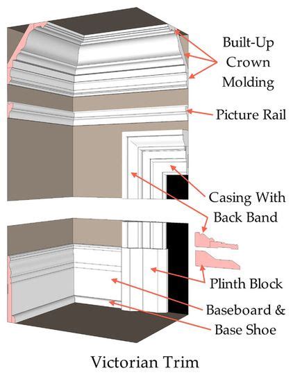 embossed metal trim on victorian house|victorian style mouldings.